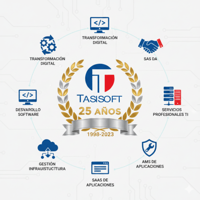 Desarrollo Software 